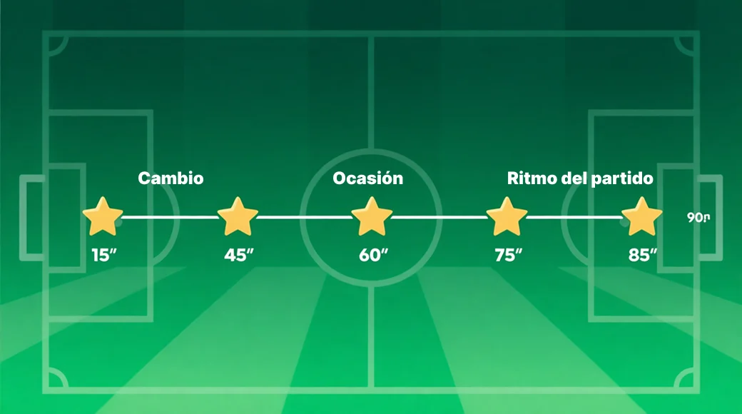 Línea temporal de un partido de fútbol mostrando los momentos clave para apuestas en vivo